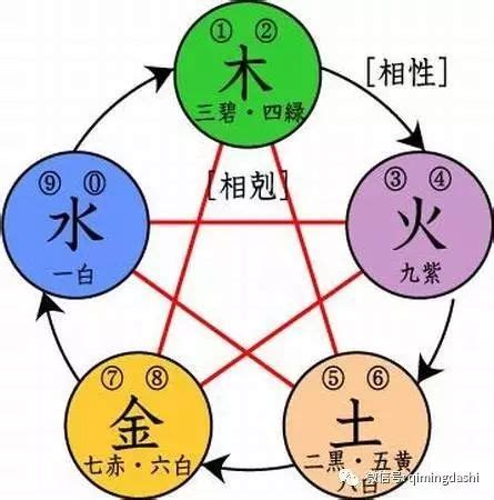 總格 人格|五格起名法：天格、地格、人格、總格、外格